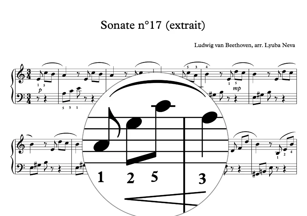 Beethoven Sonate 17 (niveau moyen)
